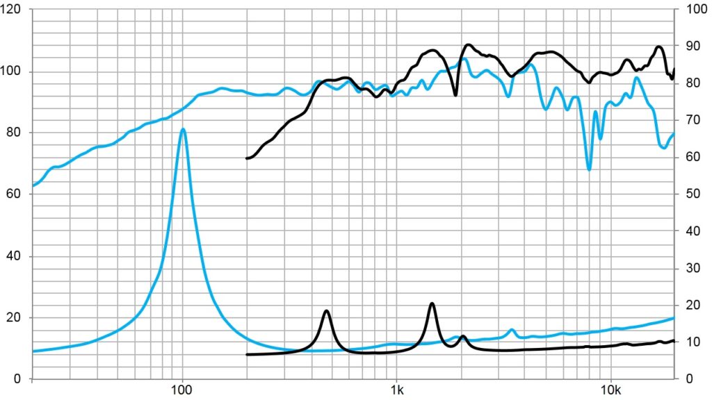 8CFX260ND, 8? coaxial neodímio, 500/120W , 8Ohms