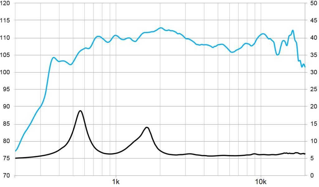 CD-320Nd/Ti, driver de compressão 2″ em neodimio 260 W, 8 Ohms