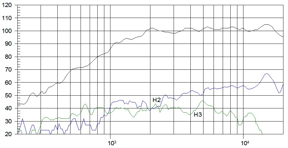 TPL200 Black , Tweeter AMT 240W, 8Ohms