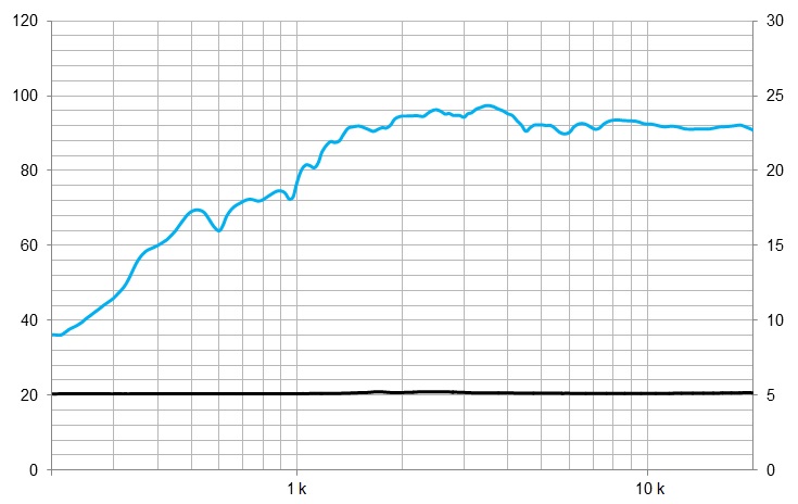 TPL75 , altifalante de fita AMT 80W, 8Ohms