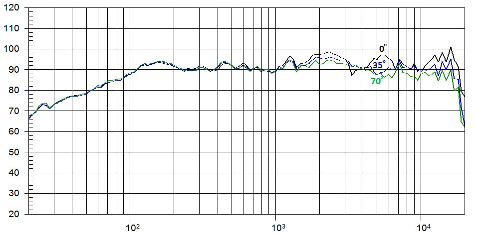 8CX200Nd/N, 8″ coaxial neodímio, 500/100W AES, 8Ohms