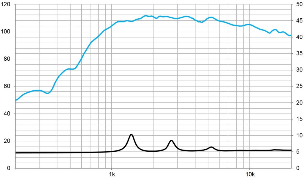 CD-151Fe/PK, motor agudo 1″ Ferrite 140W, 8 Ohms