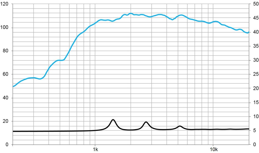 CD-151Fe/PT,motor agudo 1″ Ferrite 140W, 8 Ohms