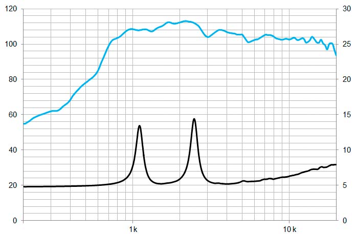 CD10Fe/N, motor agudo 1″ ferrite, 140W, 8 Ohms