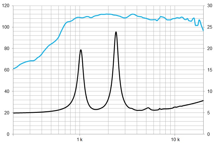 CD10Nd/N, motor agudo 1″ neódímio, 140W, 8 Ohms