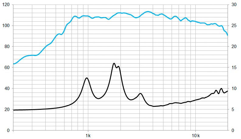 CD11Nd, motor agudo 1″ neodímio, 140W, 8 Ohms