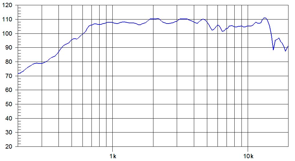 CD14Nd,motor agudo 1,4″ neodímio 160W, 8 Ohms
