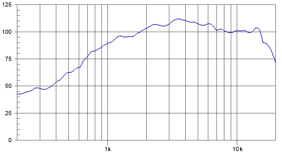CD1S, motor agudo 1″ ferrite, 60W, 8 Ohms
