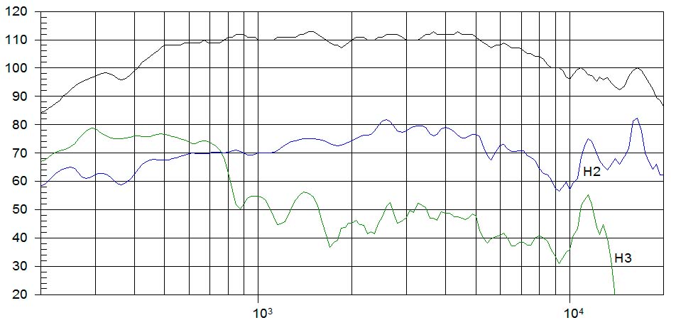 CP800Ti, motor agudo 2″ ferrite, 200W, 8 Ohms