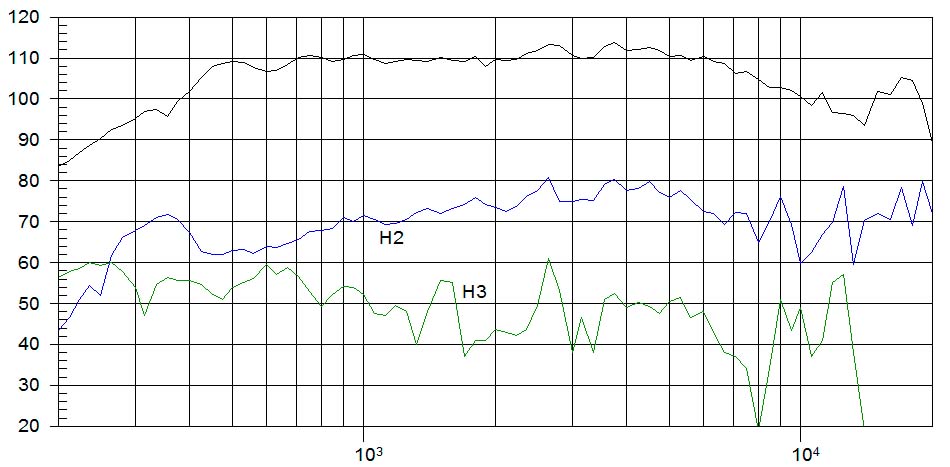CP850Nd,motor agudo 2″ neodímio, 200W, 8 Ohms