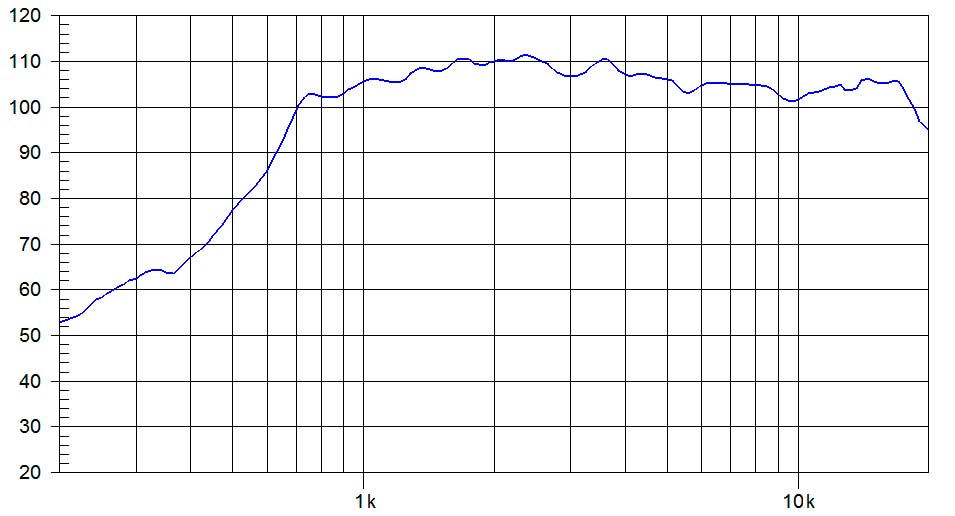 COMPRESSION DRIVER SMC-1050/NS 8 OH