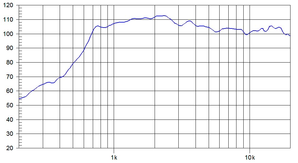 SMC-280/N, motor agudo 1″ ferrite, 100W, 8 Ohms