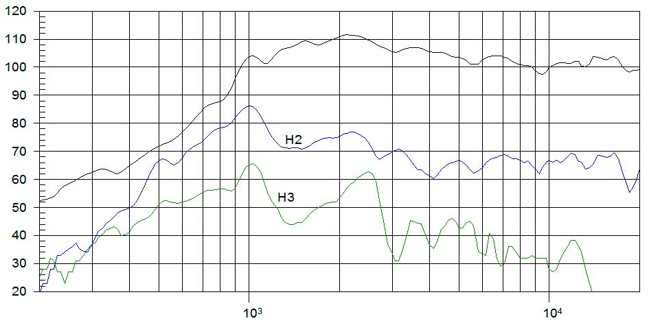 MOTEUR SMC/8060 8 OH