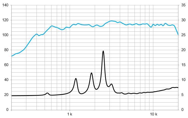 WL3, moteur à compression néodyme avec guide d’ondes, 80W