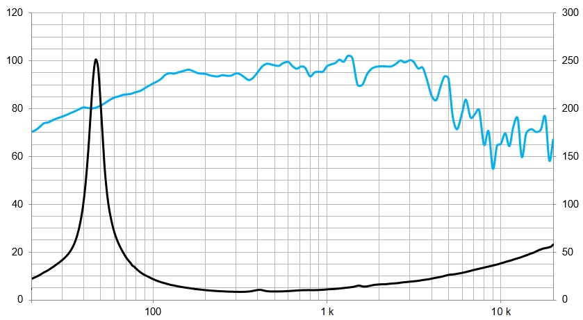 10MI100, 10″ Pro altifalante mid bass ferrite, 700W, 8 Ohms