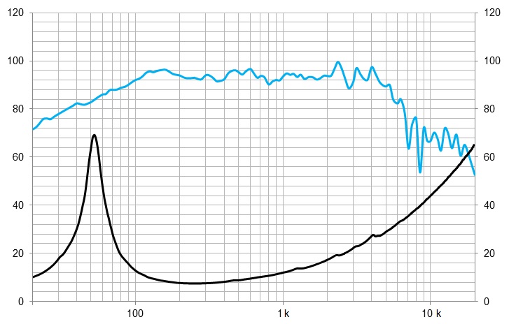 10WR300, 10″ Pro altifalante ferrite, 600W, 8 Ohms