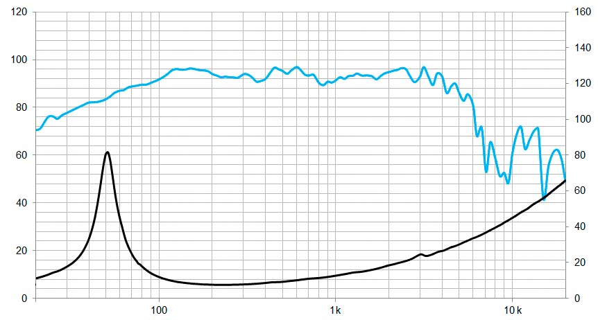 10WRS300, 10″ Pro altifalante ferrite, 600W, 8 Ohms