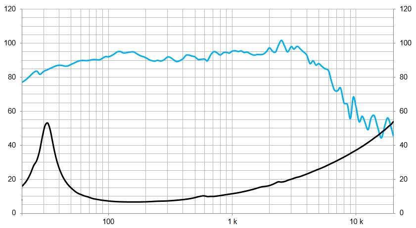 12BR70, altifalante hi-fo / estúdio, ferrite,12″ 250W, 8 Ohms