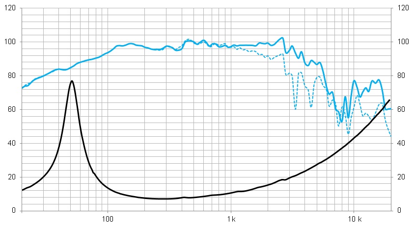 12MCB700, 12″ Pro altifalante mid bass ferrite, 1400W, 8 Ohms