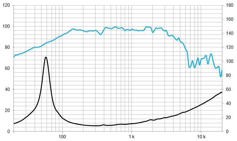 12MI100, 12″ Pro altifalante mid bass ferrite, 900W, 8 Ohms