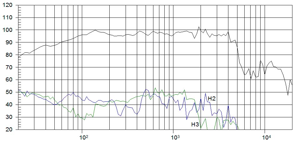 HAUT-PARLEUR AL-15″”LW30 8 OH