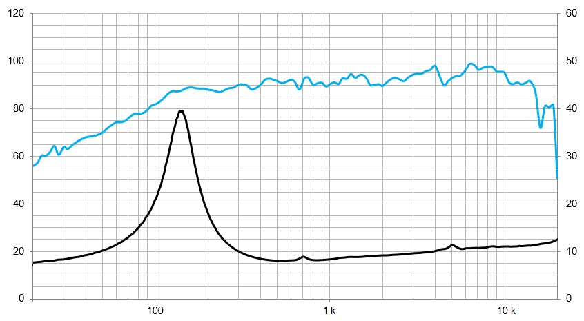 5G40Nd/N, 5″ Pro altifalante neodímio,  200W, 8 Ohms