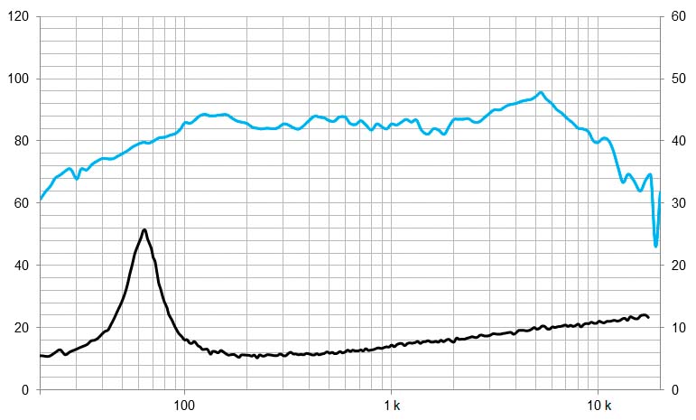 5MP60/N, 5″ Pro altifalante ferrite, 100W, 8 Ohms