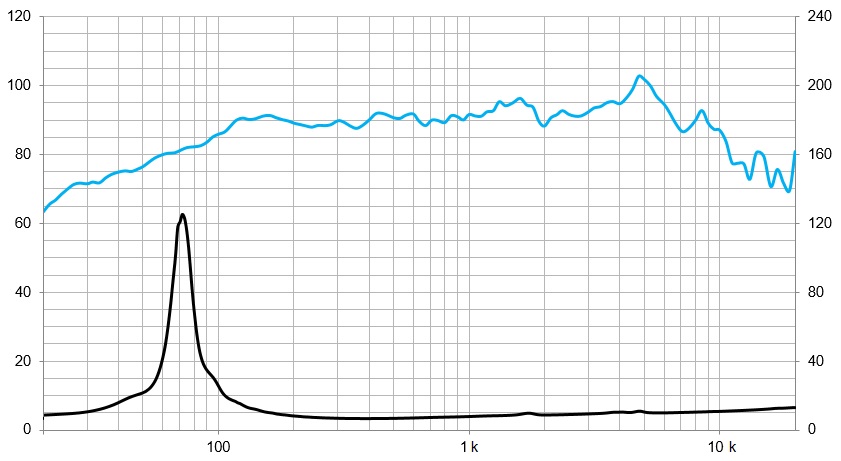 5P200Fe, 5″ Pro altifalante ferrite, 300W, 8 Ohms