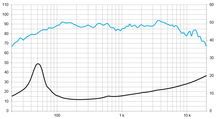 6B30P, altifalante hi-fi / estúdio, ferrite, 6″ 100W, 8 Ohms