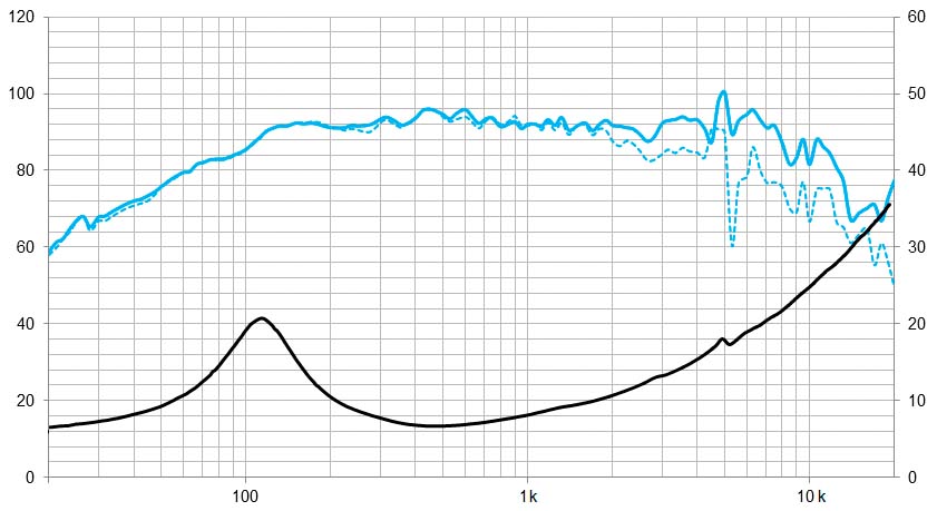 6CMV2, 6″ Pro altifalante ferrite, 440W, 8 Ohms