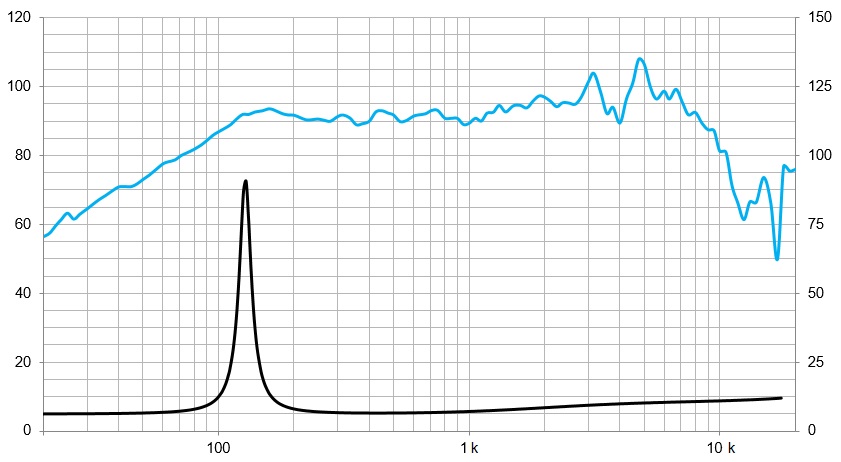6MI100, 6″ Pro altifalante mid bass ferrite, 500W, 8 Ohms