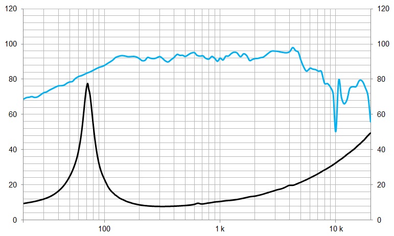 8G40, 8″ Pro altifalante ferrite, 500W, 8 Ohms