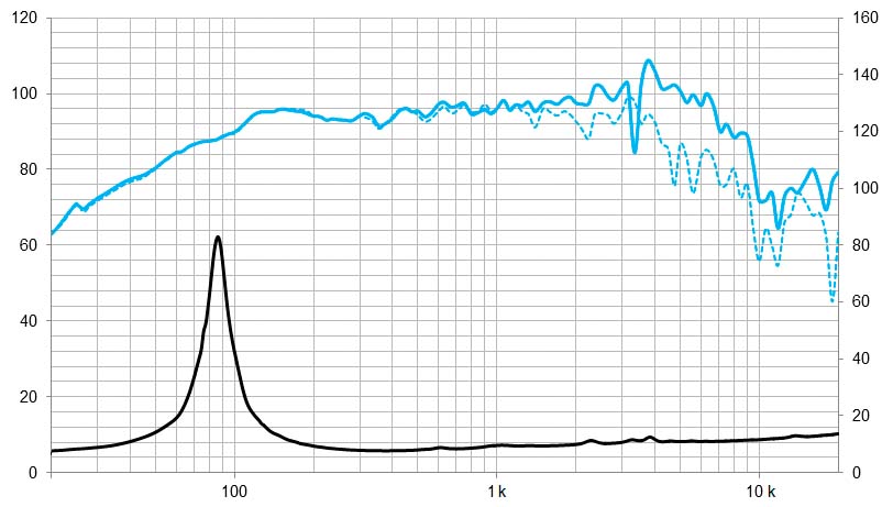 8MI100, 8″ Pro altifalante mid bass ferrite, 500W, 8 Ohms