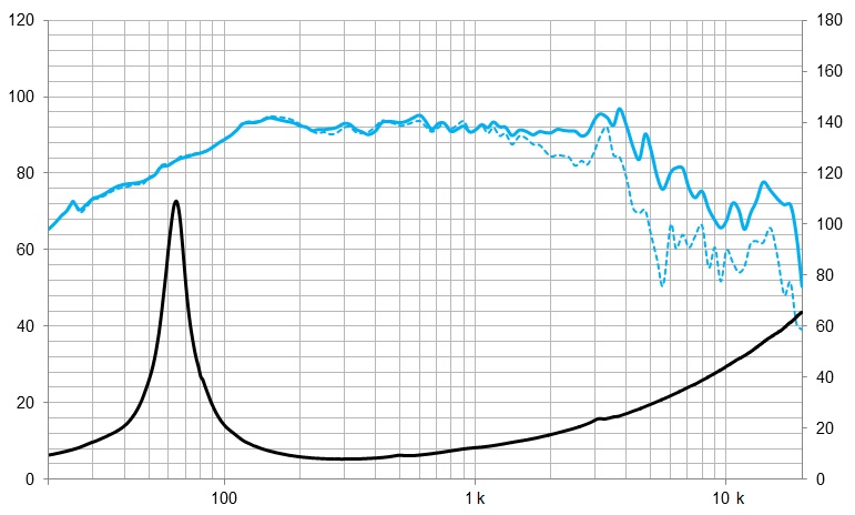 8WRS300, 8″ Pro altifalante ferrite, 600W, 8 Ohms