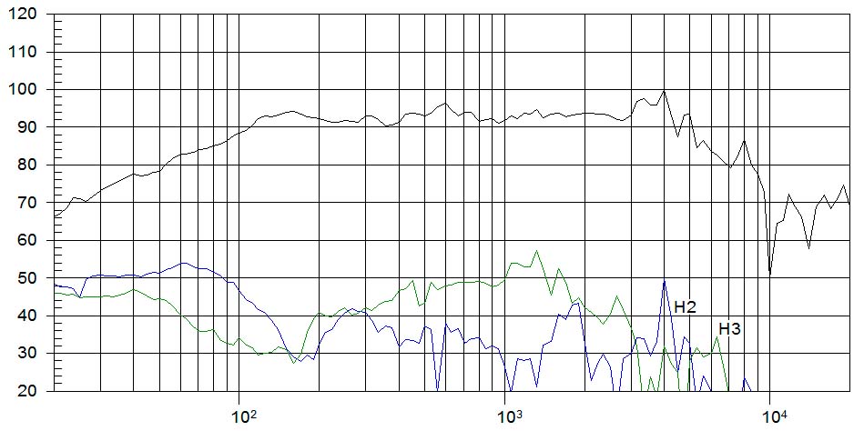 HAUT-PARLEUR AL-SM 108 8 OH