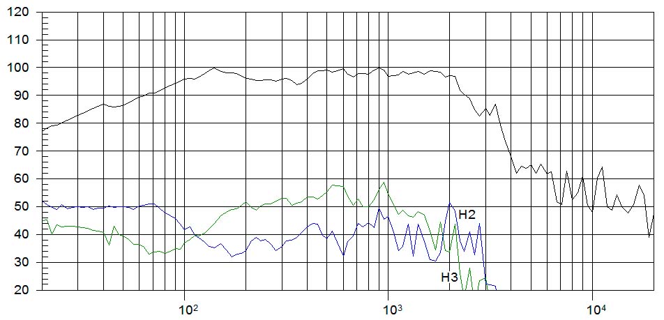 HAUT-PARLEUR AL-SM 115/K 8 OH